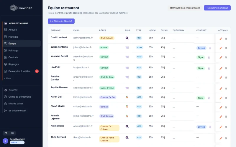 Écran Équipe restaurant : liste des salariés avec rôle, brigade, type de contrat, heures hebdomadaires et congés annuels