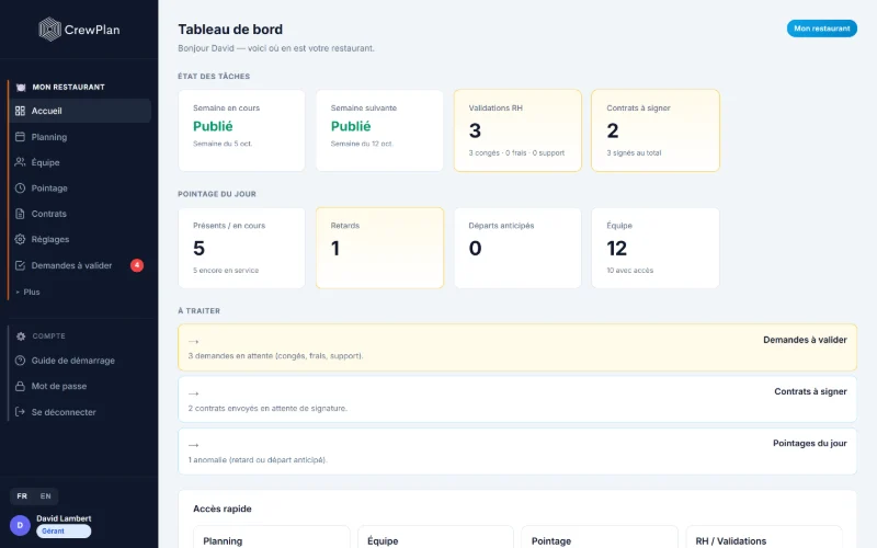 Tableau de bord : plannings publiés, trois demandes à valider, deux contrats à signer, salariés en service